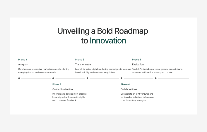 Roadmap #5 – Lux Styles