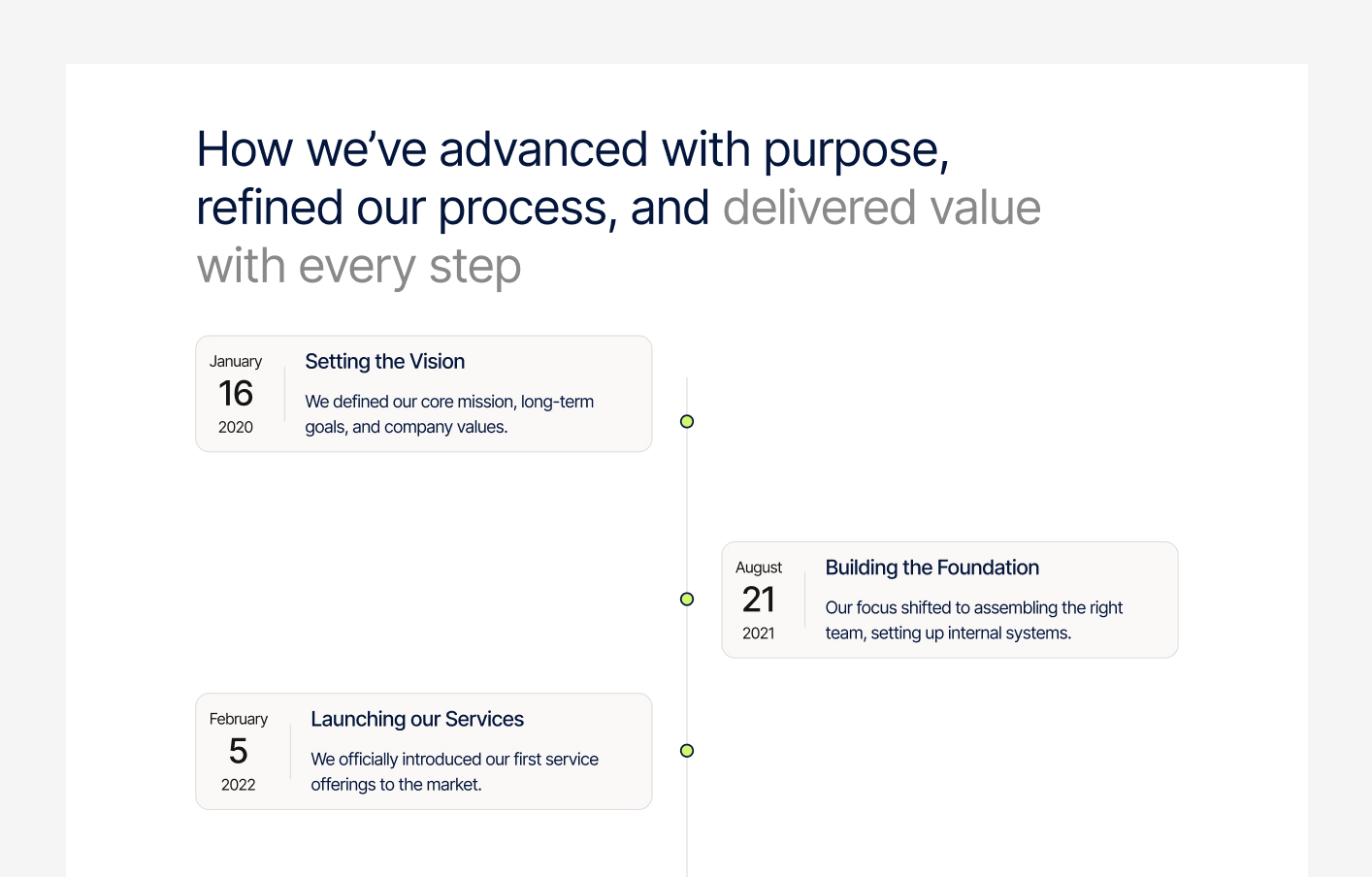 Roadmap #3 – Zentry Styles