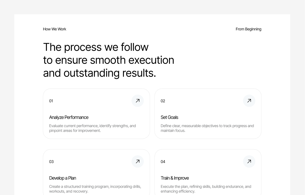 How it Works #1 – Identity Styles