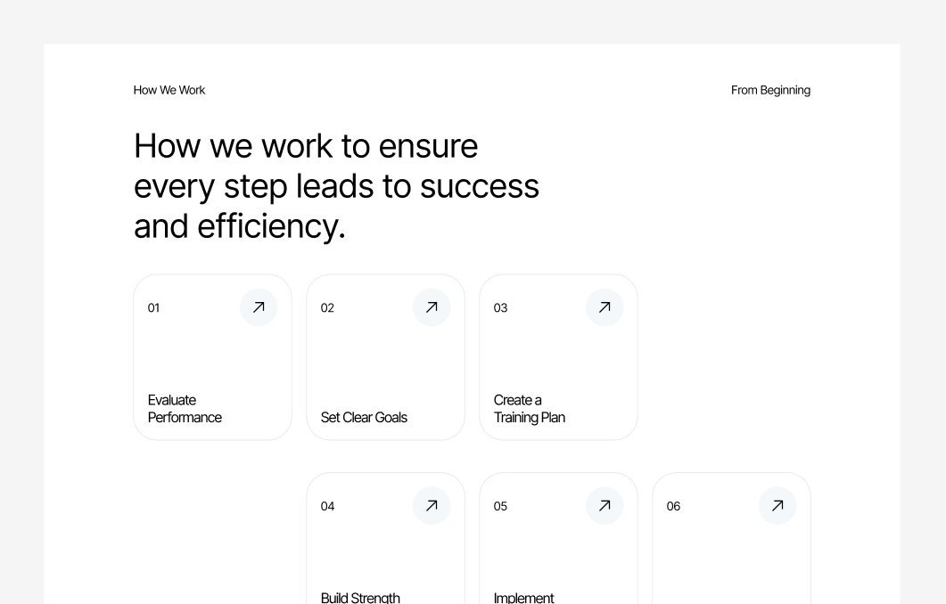 How it Works #2 – Identity Styles