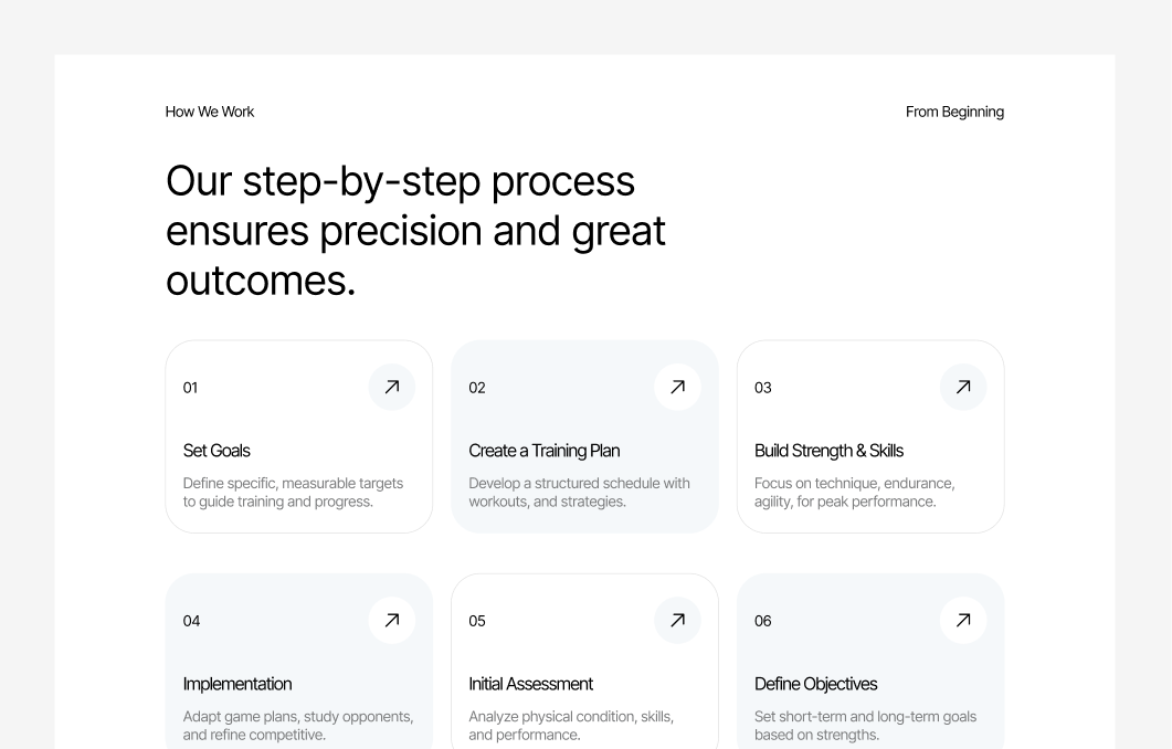 How it Works #4 – Identity Styles