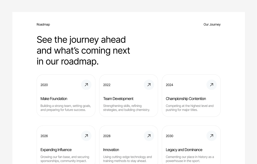 Roadmap #1 – Identity Styles