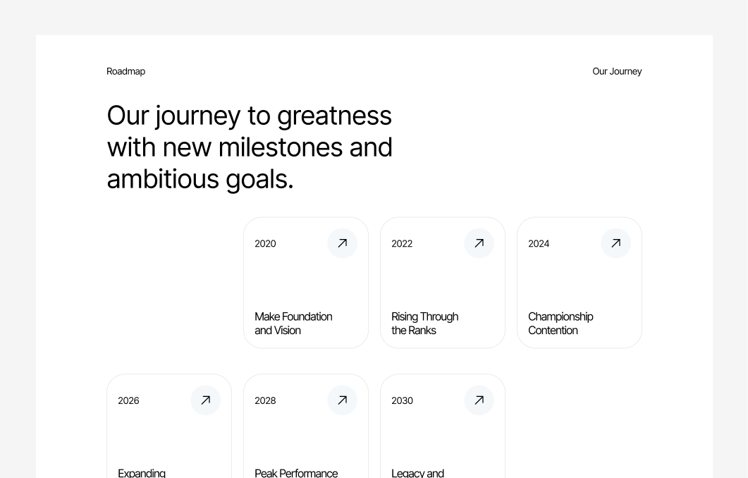 Roadmap #2 – Identity Styles