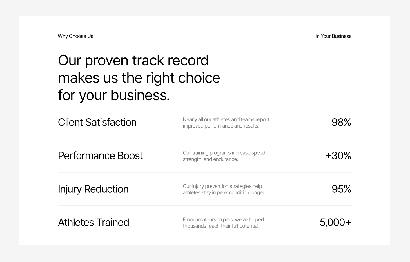 Why Choose Us #4 – Identity Styles